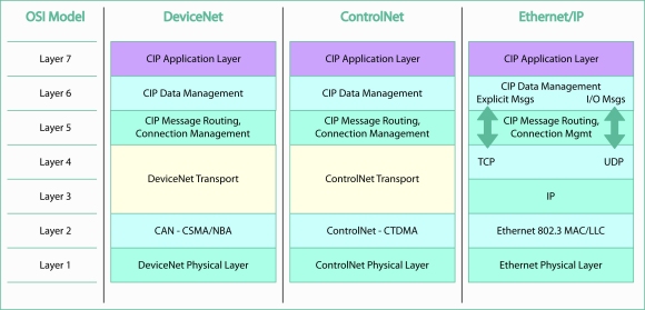 what is the difference between ethernet frame and ppp frame